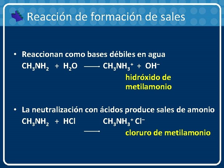 Reacción de formación de sales • Reaccionan como bases débiles en agua CH 3