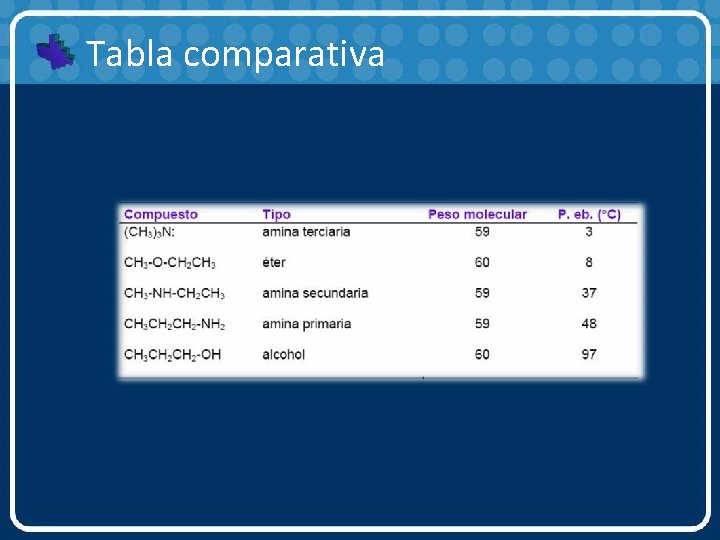 Tabla comparativa 