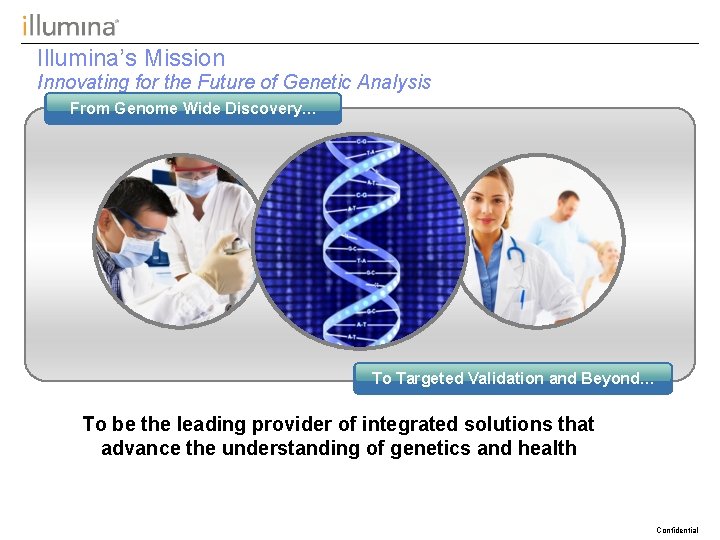 Illumina’s Mission Innovating for the Future of Genetic Analysis From Genome Wide Discovery… To