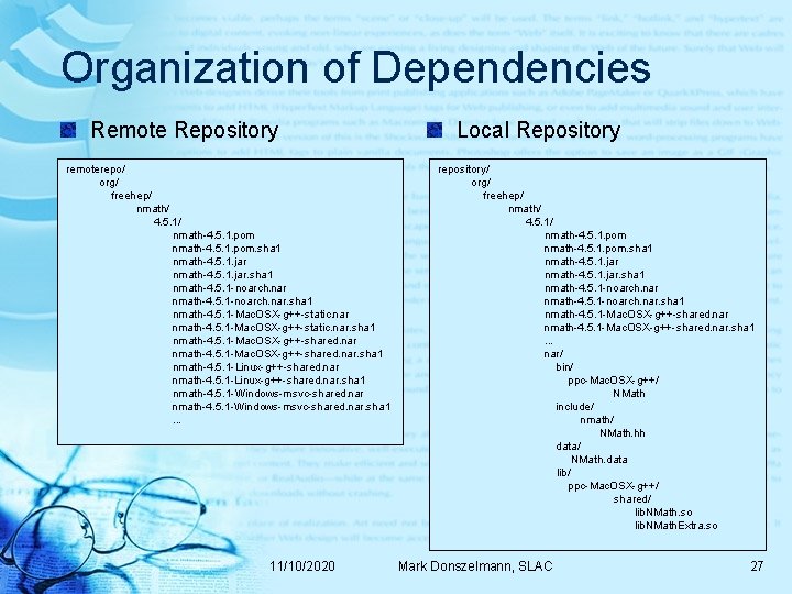 Organization of Dependencies Remote Repository remoterepo/ org/ freehep/ nmath/ 4. 5. 1/ nmath-4. 5.