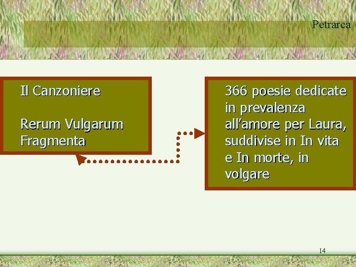 Petrarca Il Canzoniere Rerum Vulgarum Fragmenta 366 poesie dedicate in prevalenza all’amore per Laura, Petrarca Il Canzoniere Rerum Vulgarum Fragmenta 366 poesie dedicate in prevalenza all’amore per Laura,