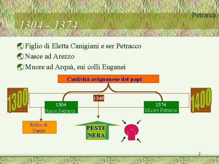 Petrarca 1304 - 1374 ý Figlio di Eletta Canigiani e ser Petracco ý Nasce Petrarca 1304 - 1374 ý Figlio di Eletta Canigiani e ser Petracco ý Nasce