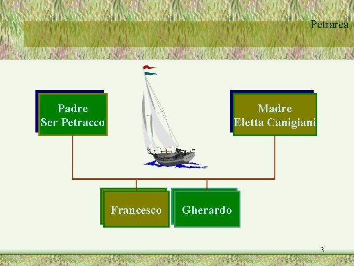 Petrarca Padre Ser. Petracco Madre Eletta. Canigiani Francesco Gherardo 3 Petrarca Padre Ser. Petracco Madre Eletta. Canigiani Francesco Gherardo 3
