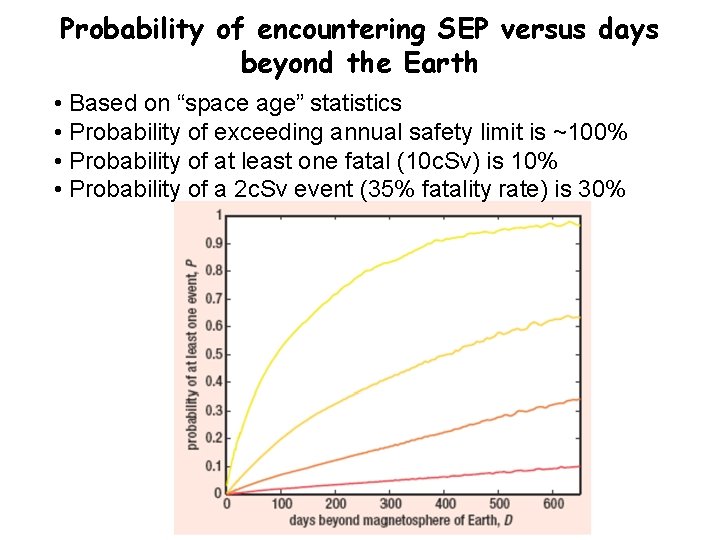 Probability of encountering SEP versus days beyond the Earth • Based on “space age”