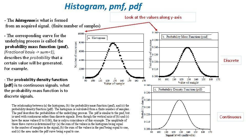 Histogram, pmf, pdf - The histogram is what is formed from an acquired signal.