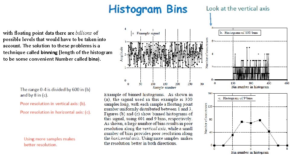 with floating point data there are billions of possible levels that would have to