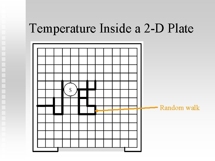 Temperature Inside a 2 -D Plate Random walk 