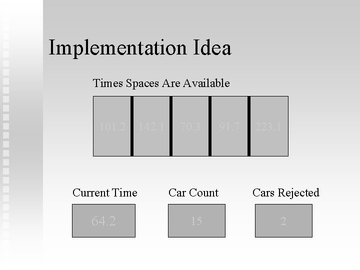 Implementation Idea Times Spaces Are Available 101. 2 142. 1 70. 3 91. 7