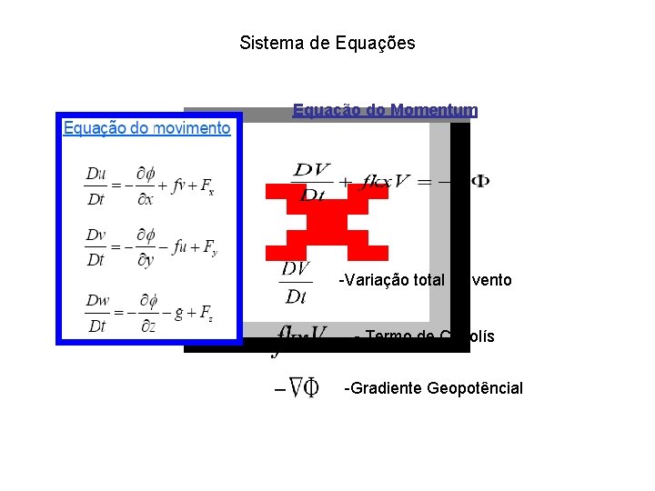 Sistema de Equações Equação do Momentum -Variação total do vento - Termo de Coriolís