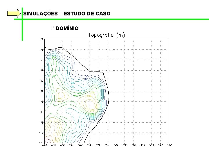 SIMULAÇÕES – ESTUDO DE CASO * DOMÍNIO 
