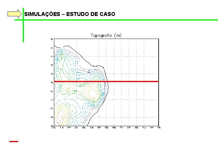 SIMULAÇÕES – ESTUDO DE CASO Evolução temporal ao longo de 7 S 