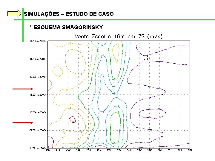 SIMULAÇÕES – ESTUDO DE CASO * ESQUEMA SMAGORINSKY 