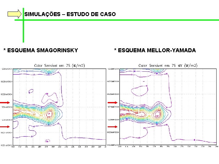 SIMULAÇÕES – ESTUDO DE CASO * ESQUEMA SMAGORINSKY * ESQUEMA MELLOR-YAMADA 