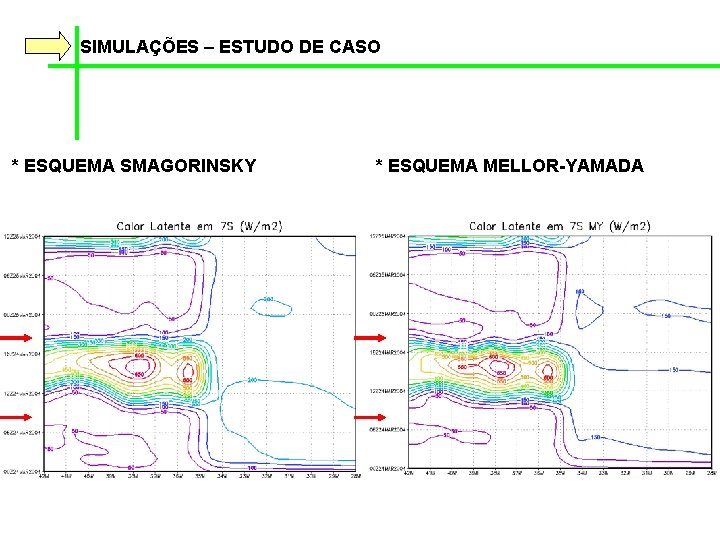 SIMULAÇÕES – ESTUDO DE CASO * ESQUEMA SMAGORINSKY * ESQUEMA MELLOR-YAMADA 