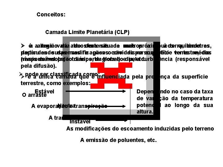 Conceitos: Camada Limite Planetária (CLP) Ø éa aaltura regiãovaria da atmosfera de centenas situada