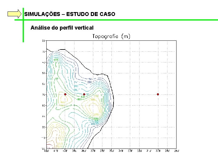 SIMULAÇÕES – ESTUDO DE CASO Análise do perfil vertical 