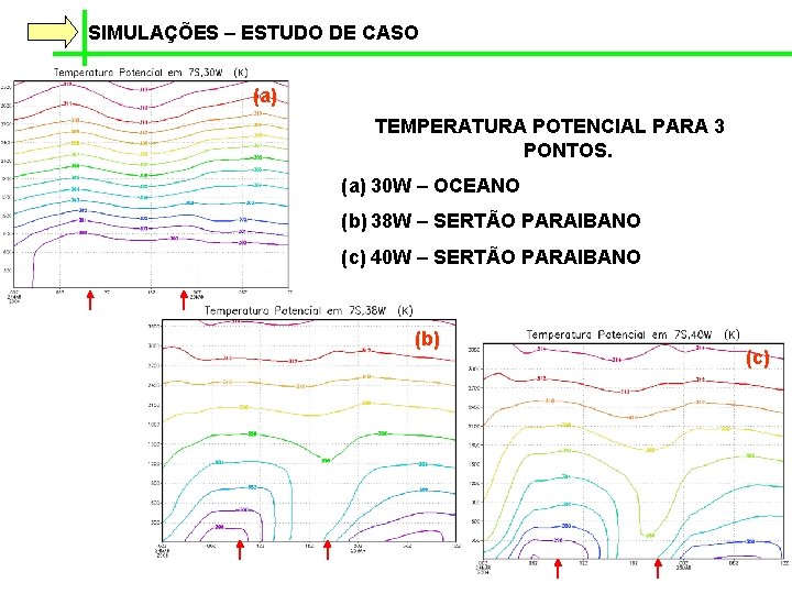 SIMULAÇÕES – ESTUDO DE CASO (a) TEMPERATURA POTENCIAL PARA 3 PONTOS. (a) 30 W