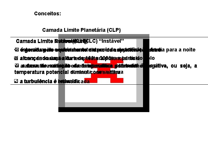 Conceitos: Camada Limite Planetária (CLP) Camada Limite Estável (CLE) Convectiva (CLC) “Instável” Neutra (CLN)