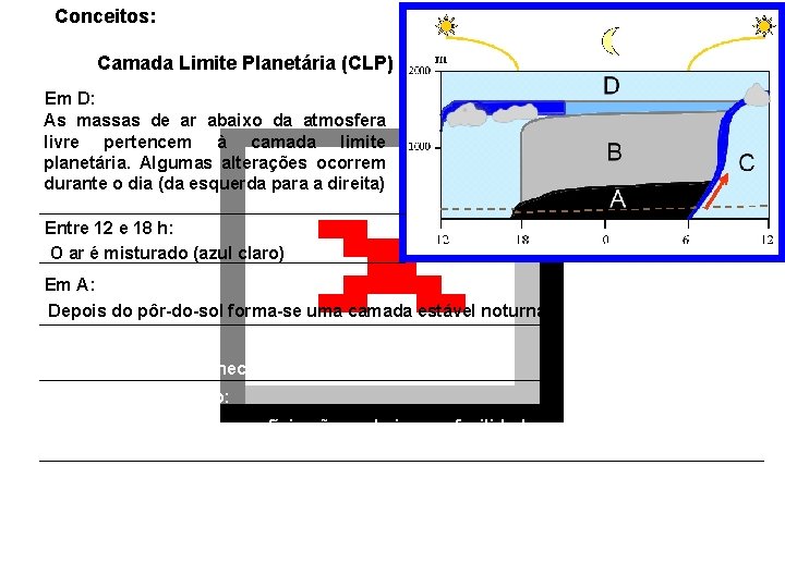 Conceitos: Camada Limite Planetária (CLP) Em D: As massas de ar abaixo da atmosfera