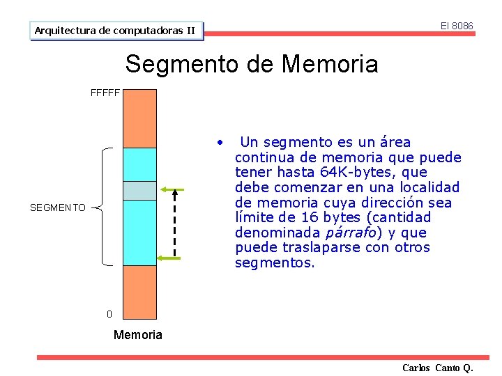 El 8086 Arquitectura de computadoras II Segmento de Memoria FFFFF • SEGMENTO Un segmento