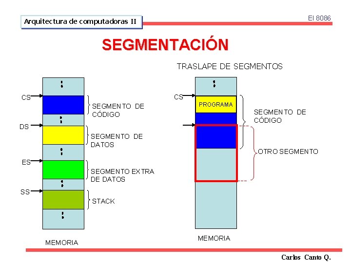 El 8086 Arquitectura de computadoras II SEGMENTACIÓN TRASLAPE DE SEGMENTOS CS CS SEGMENTO DE