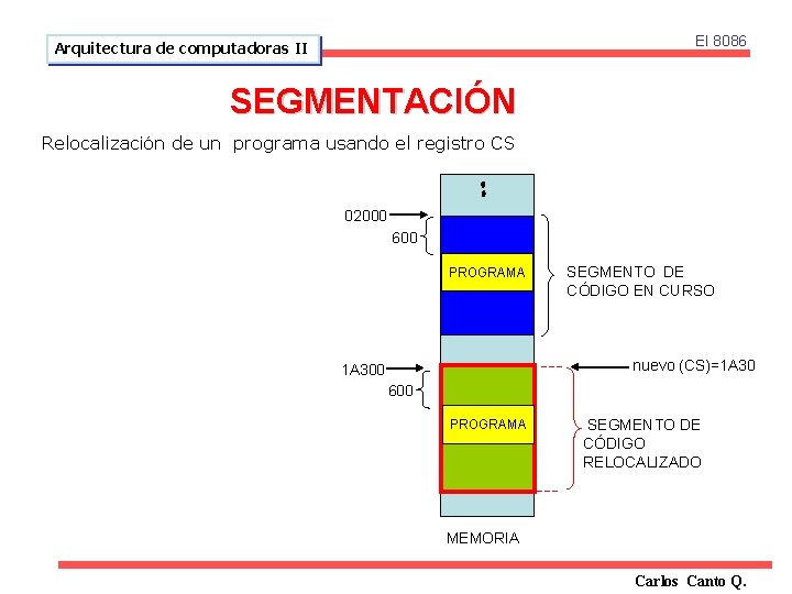 El 8086 Arquitectura de computadoras II SEGMENTACIÓN Relocalización de un programa usando el registro