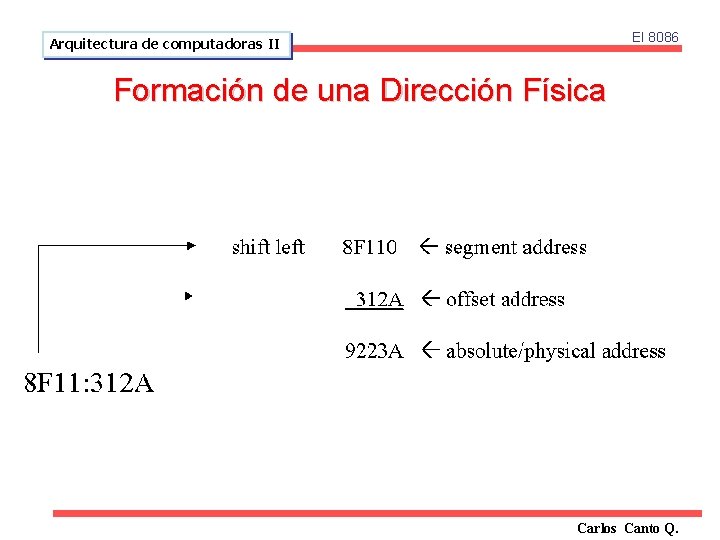 El 8086 Arquitectura de computadoras II Formación de una Dirección Física Carlos Canto Q.