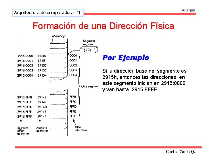 El 8086 Arquitectura de computadoras II Formación de una Dirección Física Por Ejemplo: Si