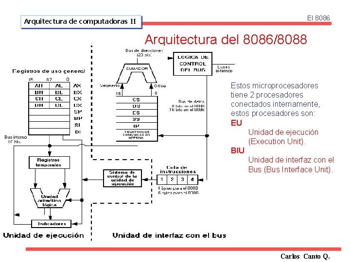 Arquitectura de computadoras II El 8086 Arquitectura del 8086/8088 Estos microprocesadores tiene 2 procesadores