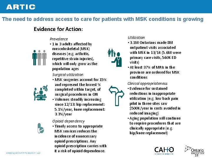 The need to address access to care for patients with MSK conditions is growing