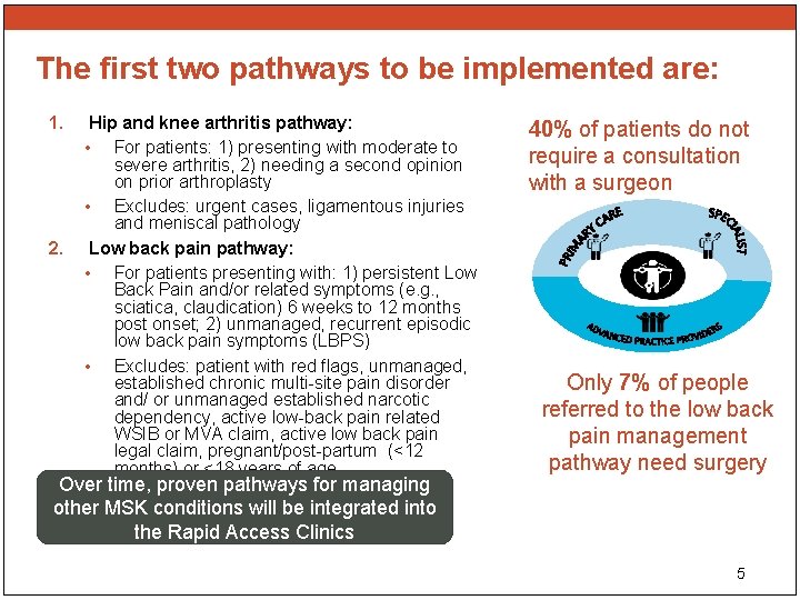 The first two pathways to be implemented are: 1. 2. Hip and knee arthritis