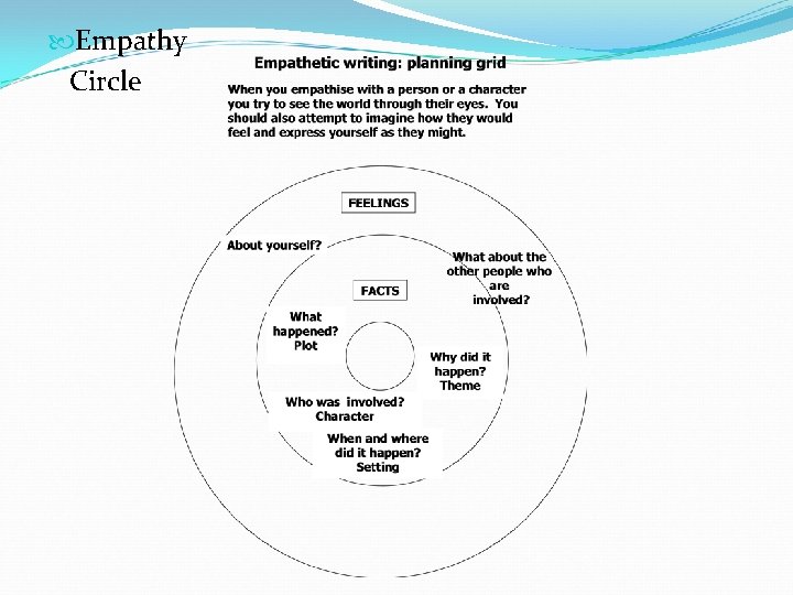 Empathy Circle Empathy Circle