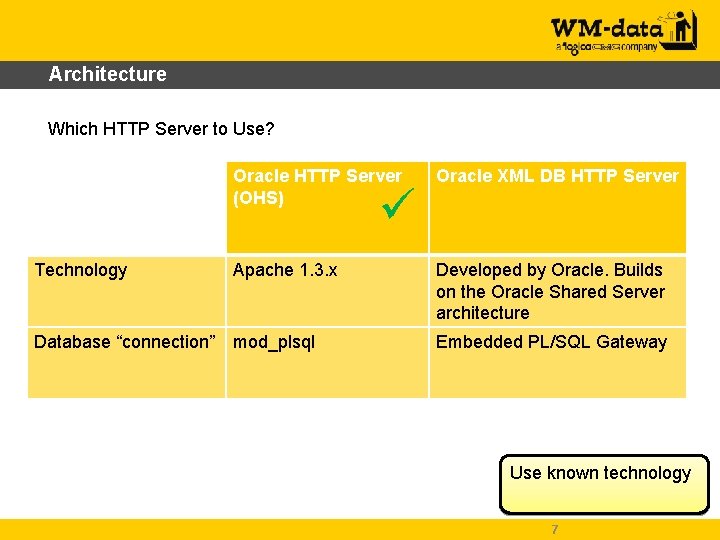 Architecture Which HTTP Server to Use? Oracle HTTP Server (OHS) Oracle XML DB HTTP