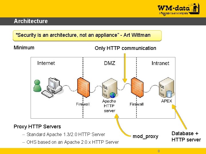 Architecture "Security is an architecture, not an appliance” - Art Wittman Minimum Only HTTP