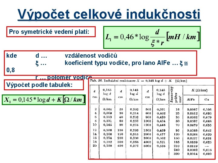 Výpočet celkové indukčnosti Pro symetrické vedení platí: kde d… … vzdálenost vodičů koeficient typu