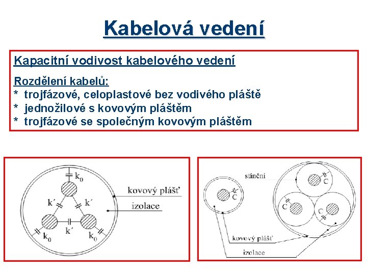 Kabelová vedení Kapacitní vodivost kabelového vedení Rozdělení kabelů: * trojfázové, celoplastové bez vodivého pláště