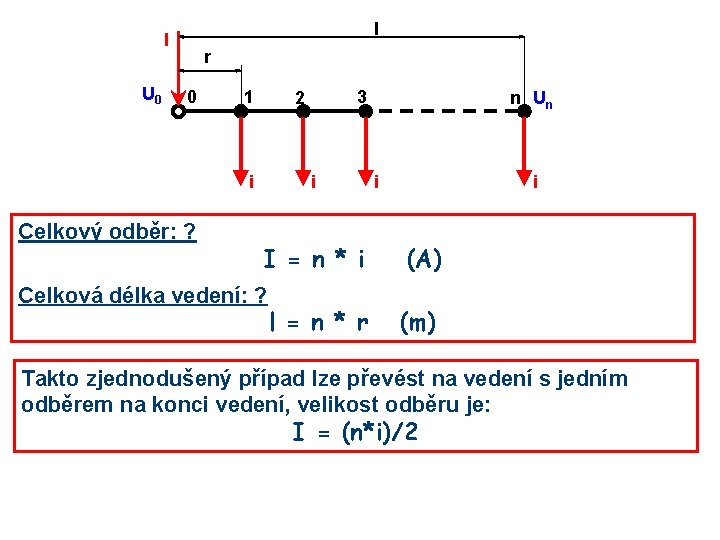 l I U 0 r 0 1 i Celkový odběr: ? 3 2 i