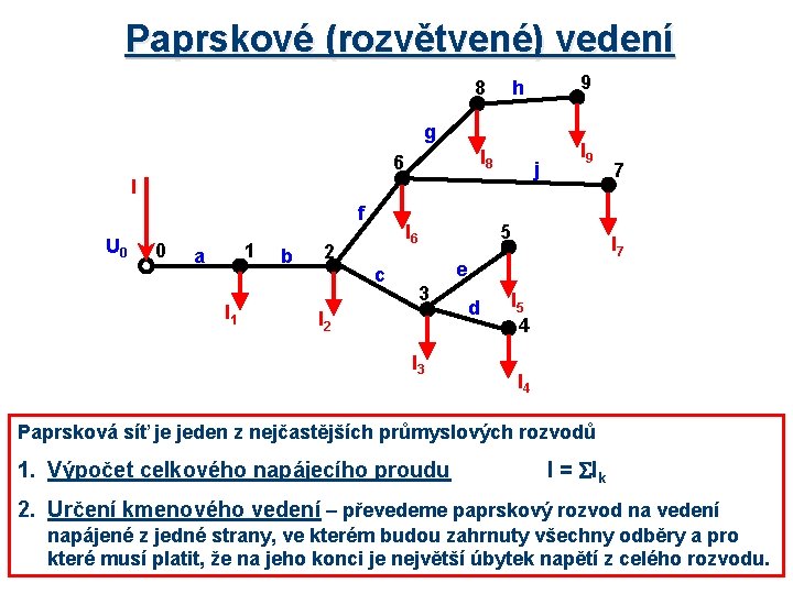 Paprskové (rozvětvené) vedení 8 9 h g I 8 6 j I f U