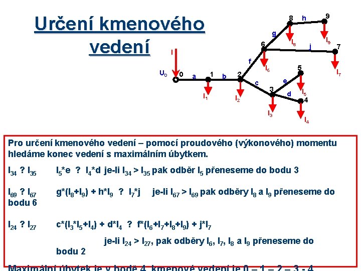 Určení kmenového vedení 8 g I 8 6 j I U 0 0 f