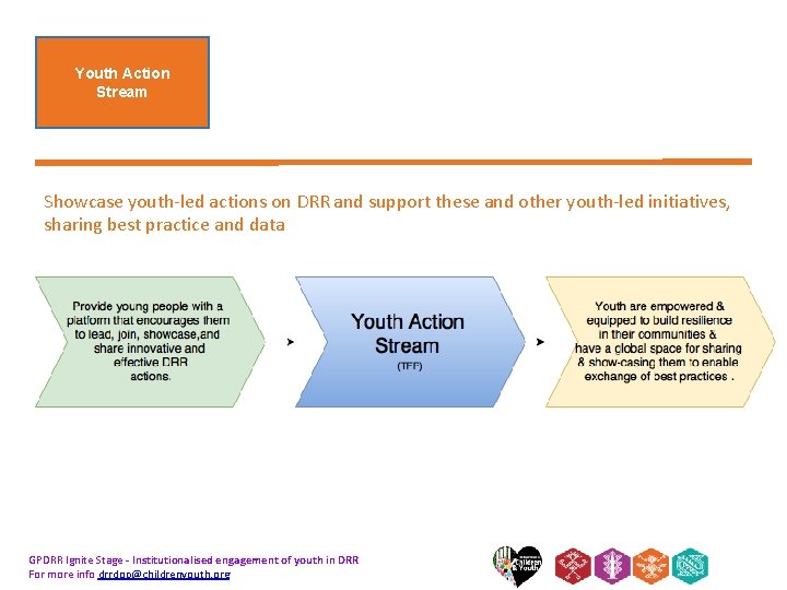 Youth Action Stream Showcase youth-led actions on DRR and support these and other youth-led