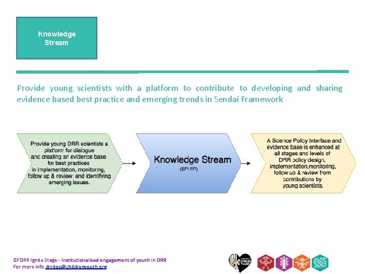 Knowledge Stream Provide young scientists with a platform to contribute to developing and sharing