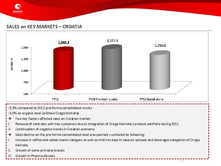 SALES on KEY MARKETS – CROATIA -3, 3% compared to 2010 pro-forma consolidated results