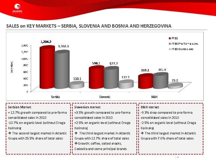 SALES on KEY MARKETS – SERBIA, SLOVENIA AND BOSNIA AND HERZEGOVINA Serbian Market +