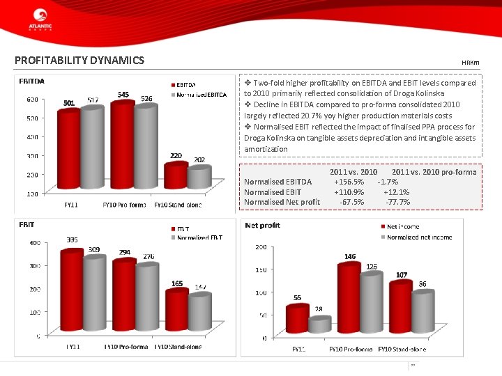PROFITABILITY DYNAMICS HRKm v Two-fold higher profitability on EBITDA and EBIT levels compared to