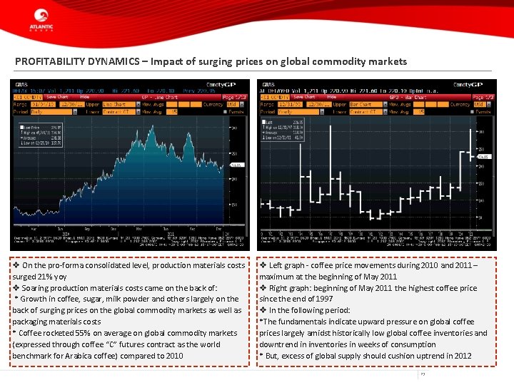 PROFITABILITY DYNAMICS – Impact of surging prices on global commodity markets v On the