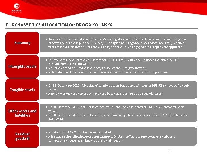 PURCHASE PRICE ALLOCATION for DROGA KOLINSKA Summary Intangible assets • Pursuant to the International