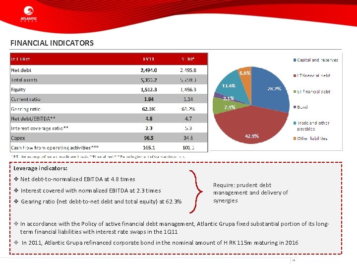 FINANCIAL INDICATORS Leverage indicators: v Net debt-to-normalized EBITDA at 4. 8 times v Interest