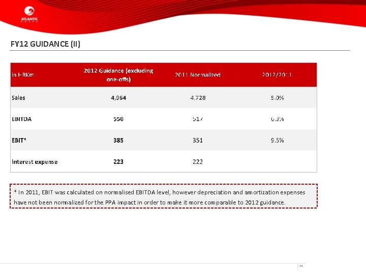 FY 12 GUIDANCE (II) * In 2011, EBIT was calculated on normalised EBITDA level,