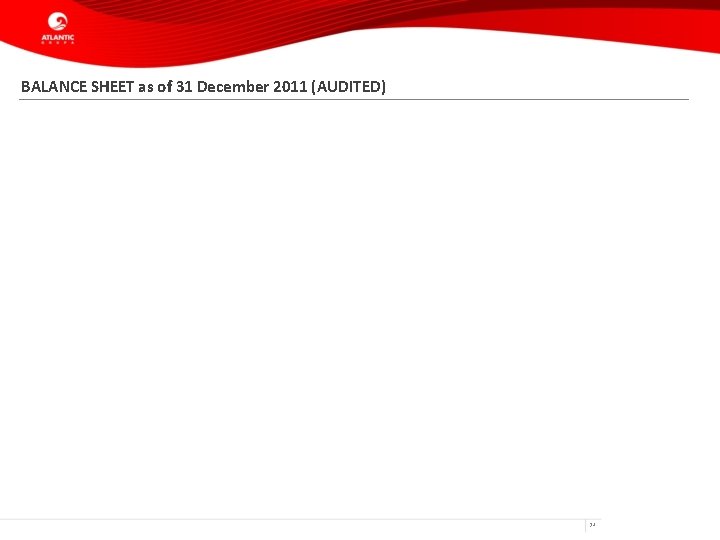 BALANCE SHEET as of 31 December 2011 (AUDITED) 34 