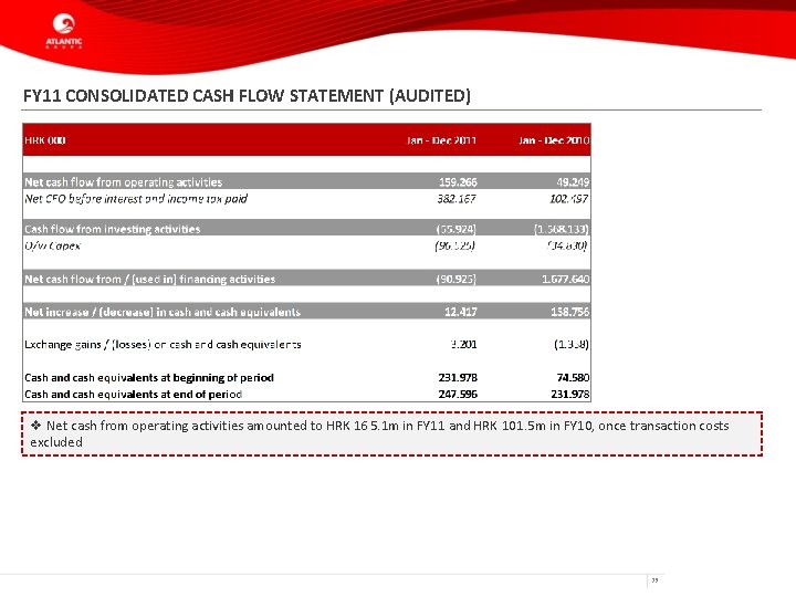 FY 11 CONSOLIDATED CASH FLOW STATEMENT (AUDITED) v Net cash from operating activities amounted